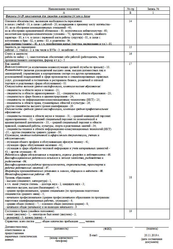 Паспортный стол на грота 1 3 режим работы телефон